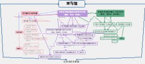 罪与罚任务关系梳理