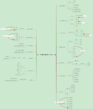 创意思维练习方法