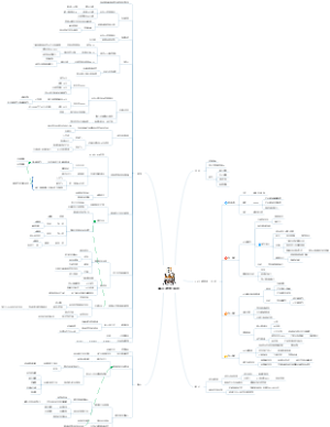 国王的快读法读书笔记