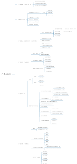 广告心理学知识分享