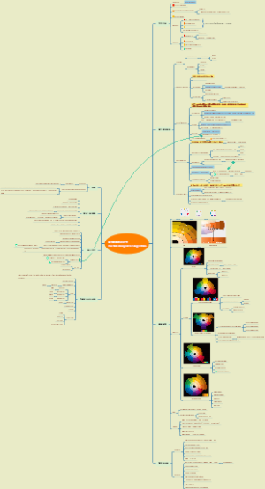 给大家看的设计书The Non-Designer's De