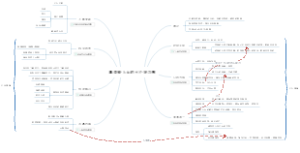 高效能人士的七个好习惯