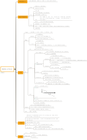番茄工作法梳理