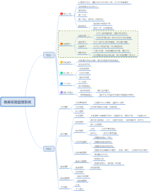 教务实施管理系统梳理