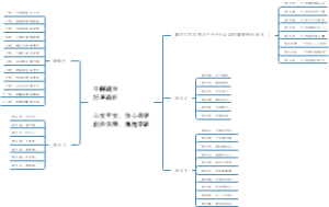 牛轉錢坤好運犇旺心安平安．信心希望創造快樂．擁抱幸福