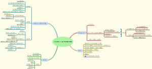 18分钟可以改变你的世界
