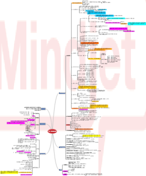 第一次开场的话术逻辑梳理
