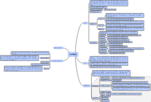 PHP基础知识梳理