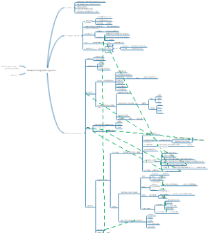Network Engineering Cert知识梳理
