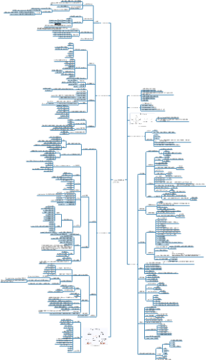 Linux学习笔记