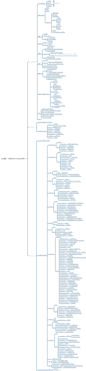 Java编码、代码格式化及Checkstyle规范