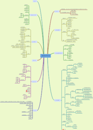 JAVA IT技术