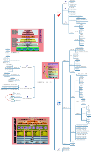 策略管理SM→BSC→KPI