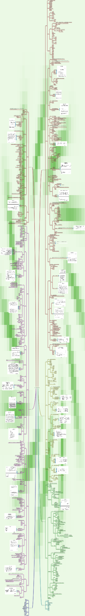 办公室文秘写作逻辑梳理