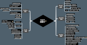 SQ3R讀書法