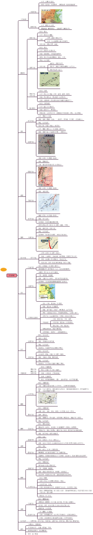 中国古代经典战争 名录