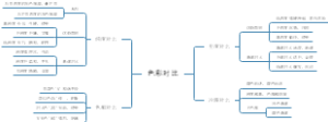 色彩对比
