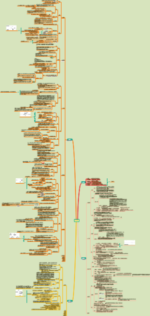 设计模式思路梳理