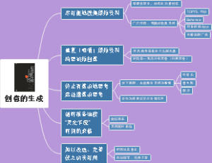 创意的生成读书笔记