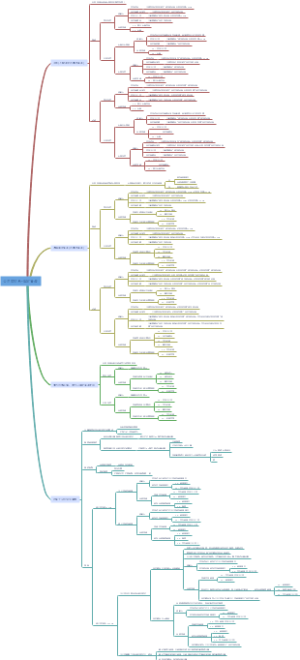 公司間交易-固定資產