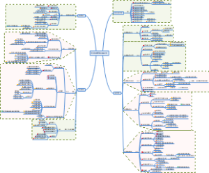 初中化学知识体系图