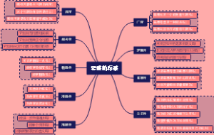 对思维标准的思考