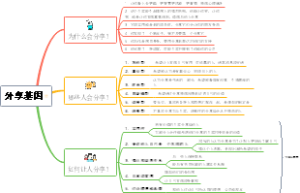 如何让人自主分享