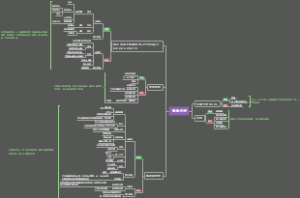 部分课程APP竞品分析逻辑图