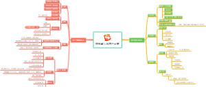 搜狗输入法用户运营逻辑