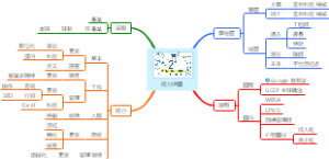 能力地圖