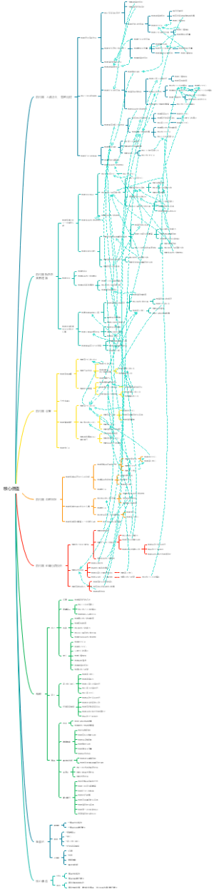 自我核心價值梳理