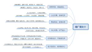 增广贤文