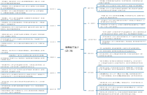 销售成交技巧第三篇
