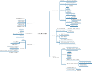 自媒体线上活动运营成功思路以及案例分享