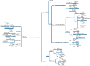 金融工具初始计量加后续计量分析