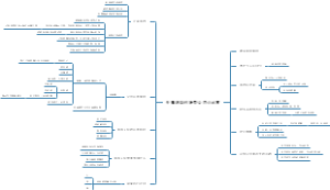 夫妻店如何转型公司化运营