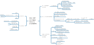 创始人保护决对控制权并非是守住百分之五十一股权