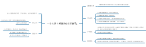一个人走上坡路的6个迹象