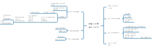 创始人出资合伙人出力的合作模式与责任划分