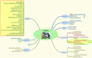 心智成长逻辑图