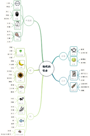 有助睡眠的饮食梳理