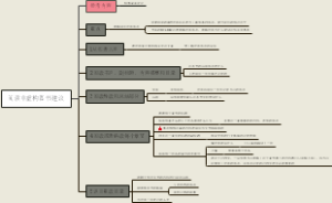 阅读非虚构图书建议