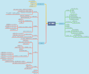 工厂筹备规划与营销准备工作梳理
