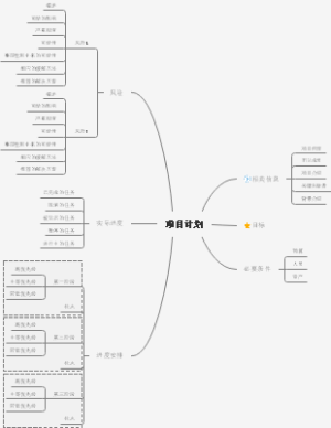 项目计划推进分析