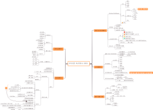 财务菜鸟的职业规划