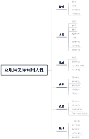 互联网怎样利用人性