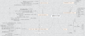 管理的历史发展部分梳理