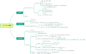 公司法司法解释