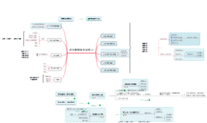 成本数据库及信息化