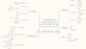 成本控制思路